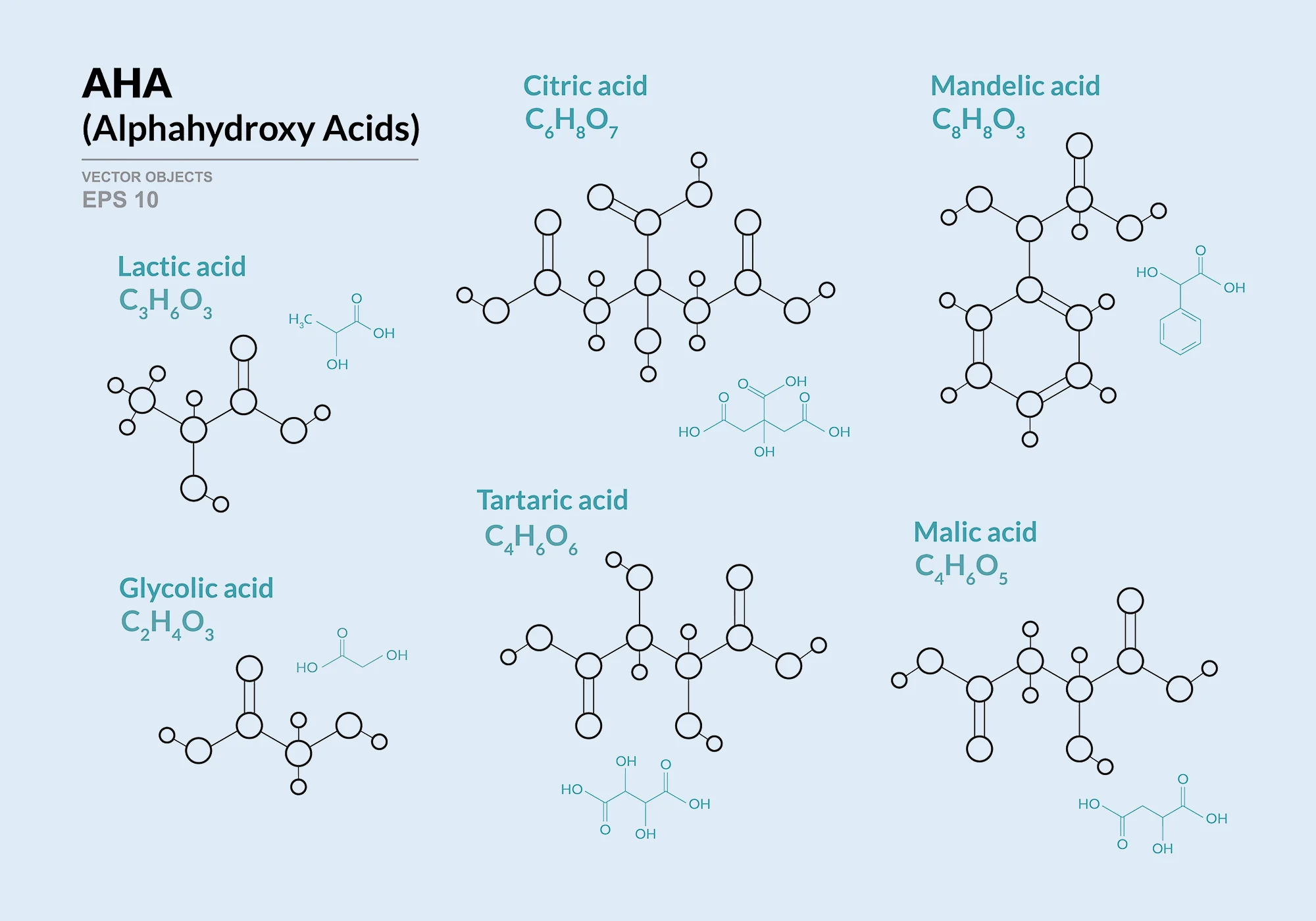Deep Guide to Hydroxy Acids - how do they work and how to choose the right products for your skin